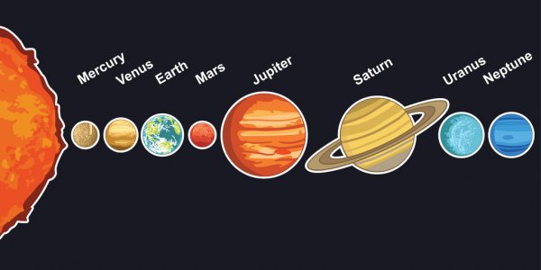 Image of How big are the planets?