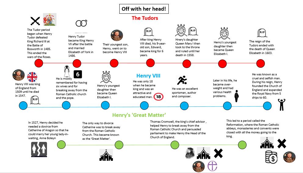 Image of Off with her Head 