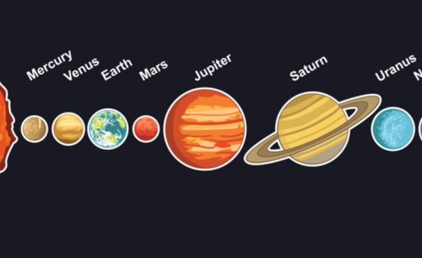 Image of How big are the planets?