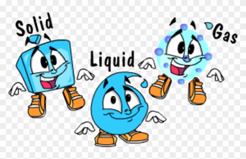 Image of Solids, liquids and gases