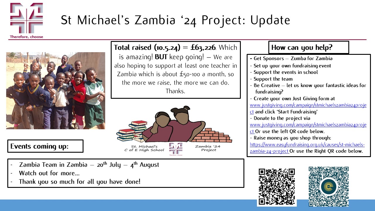 Image of Zambia '24 - Fundraising Update