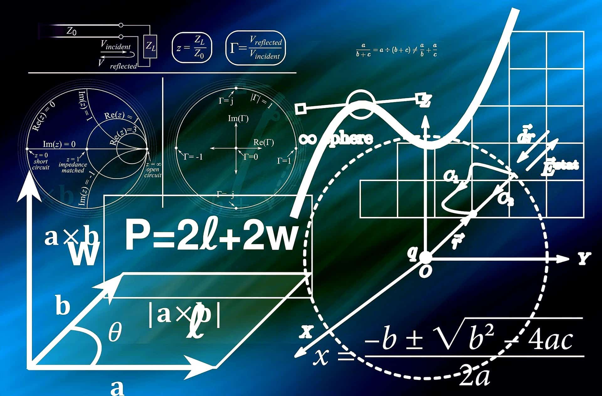 Image of A Level Further Maths