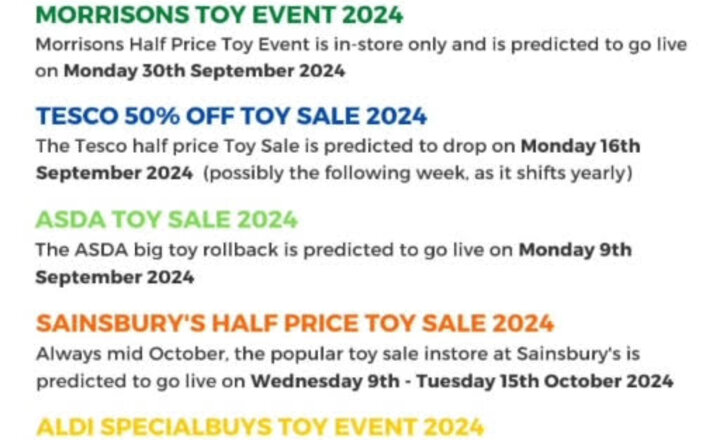 Image of Christmas Toy Sales