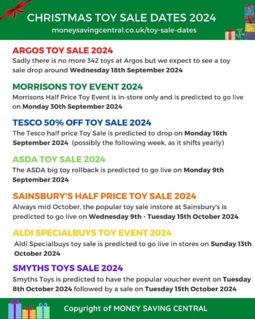 Image of Christmas Toy Sales