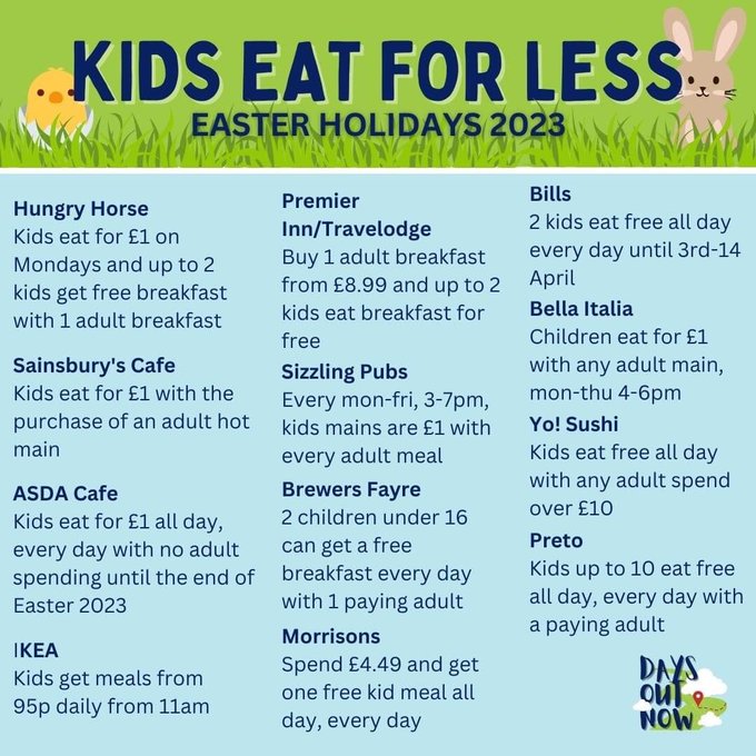 Image of Kids eat for less during Easter holidays