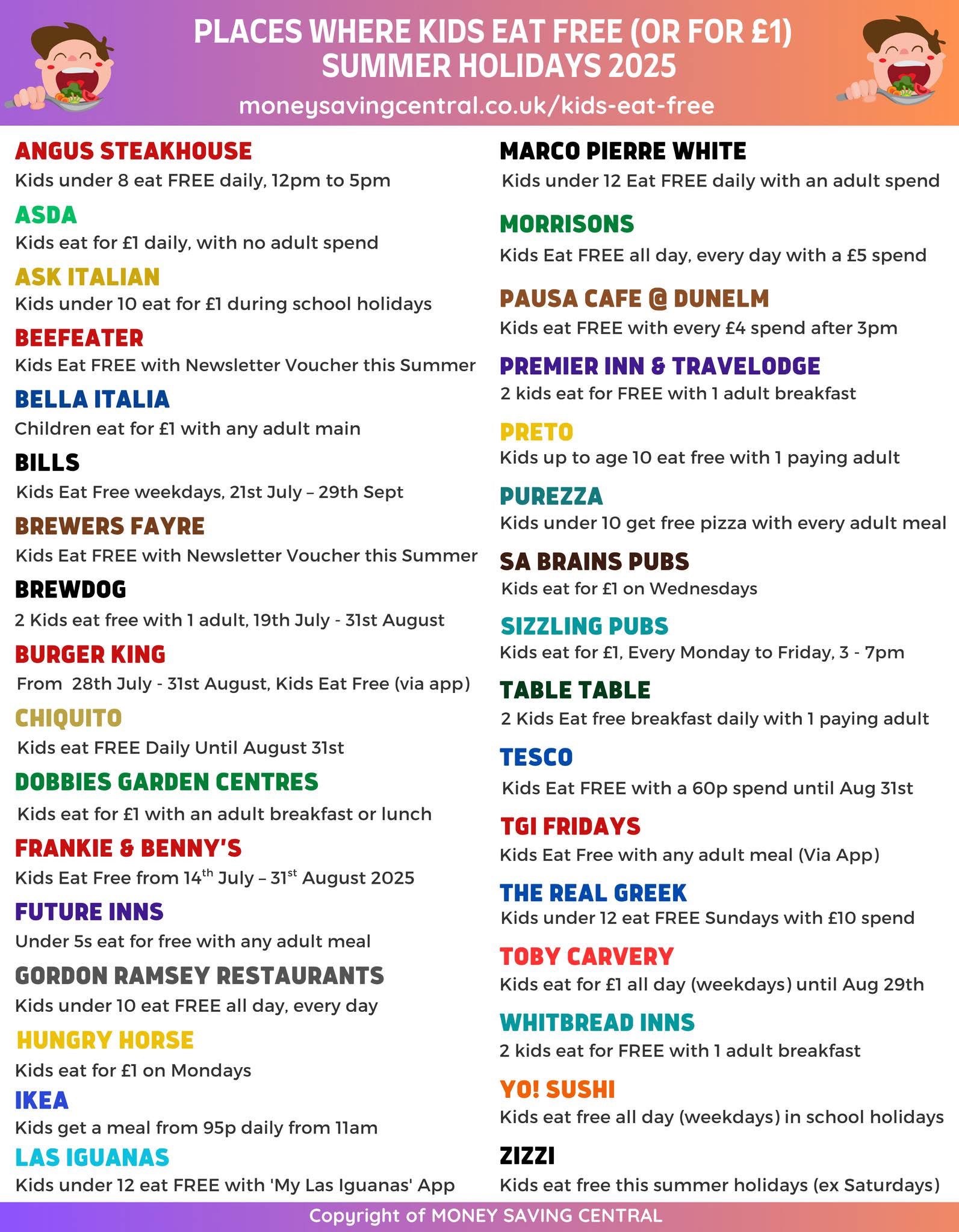 Image of Places Kids can eat free (or for £1) this Summer Holidays