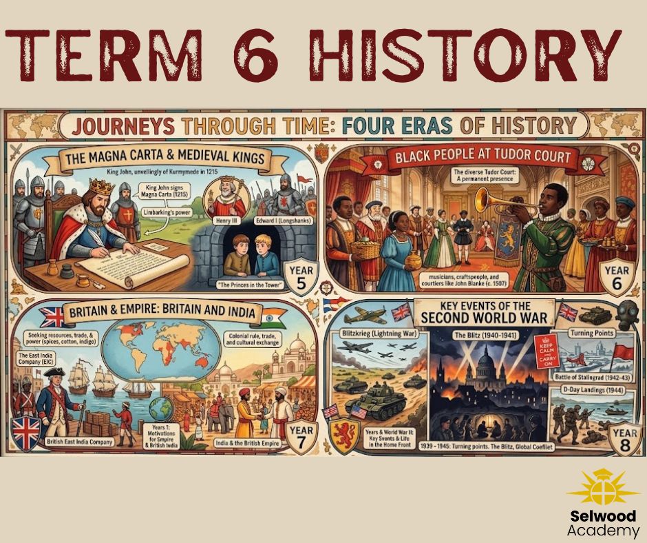 Image of History Learning in Term 6