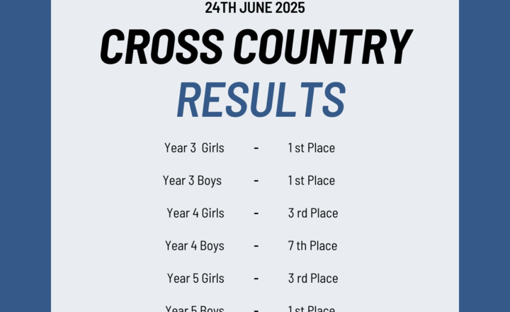 Image of Cross Country Results 