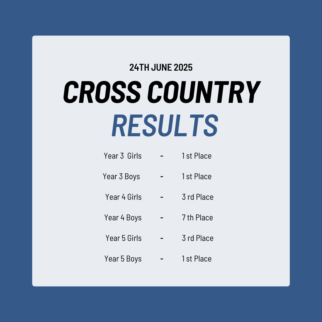 Image of Cross Country Results 