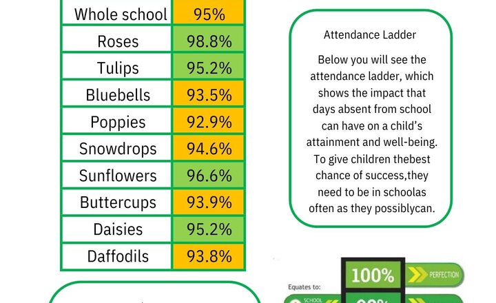 Image of Weekly Attendance