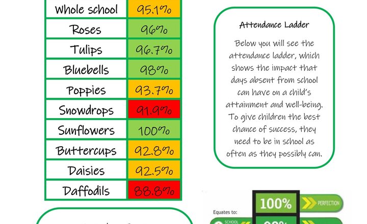Image of Weekly Attendance - 17th March  2026