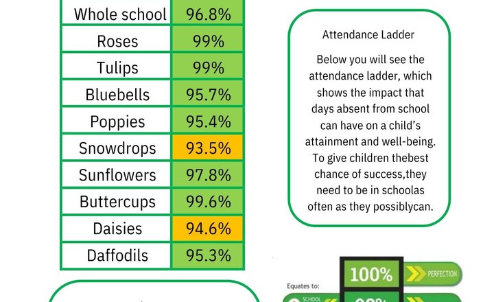 Image of Weekly Attendance