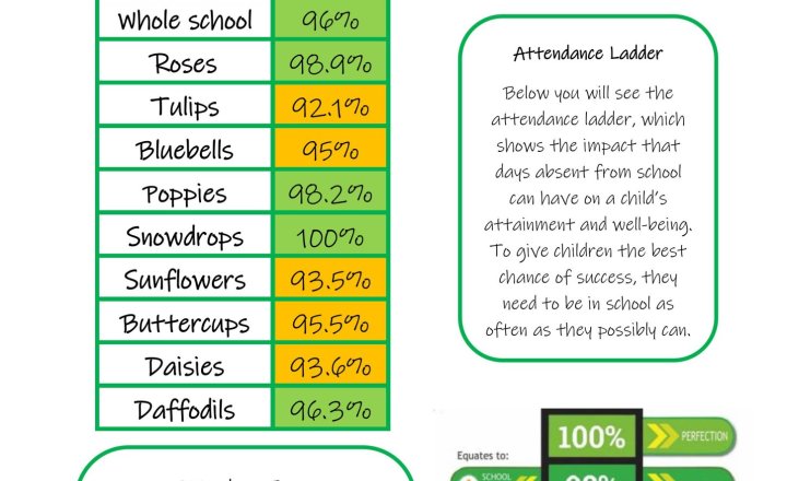 Image of Weekly Attendance - Week Ending 12th June  2026