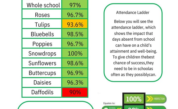 Image of Weekly Attendance