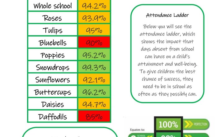 Image of Weekly Attendance - Week Ending 17th July  2026