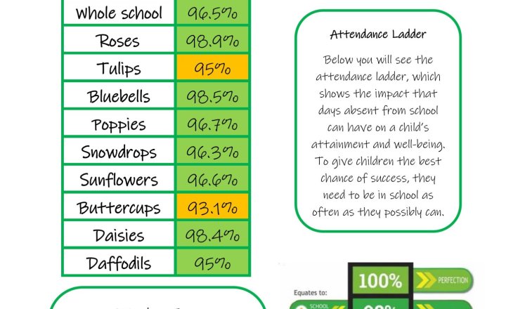 Image of Weekly Attendance - Week Ending 19th June  2026