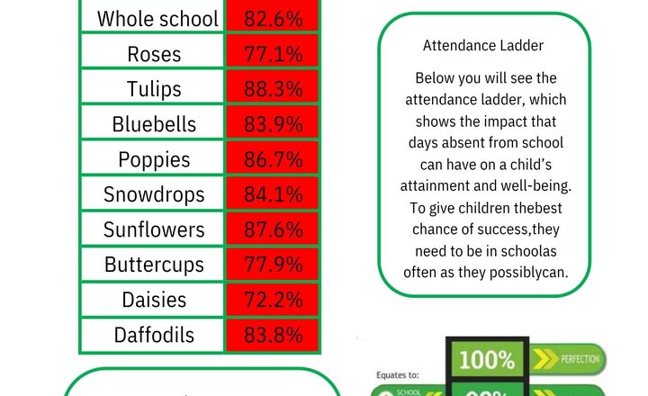 Image of Weekly Attendance - 20th March  2026