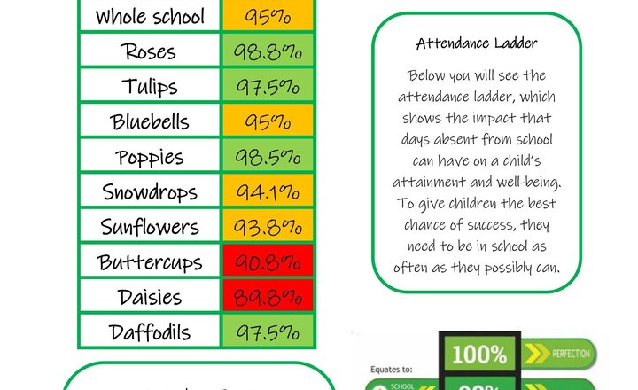 Image of Weekly Attendance - 17th March  2026