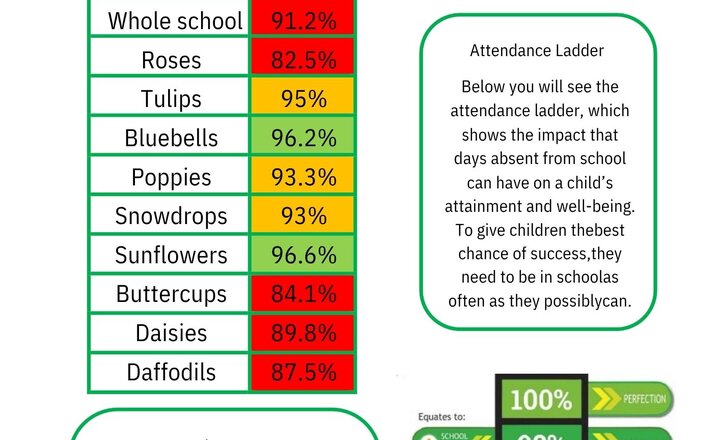 Image of Weekly Attendance - 27th March  2026