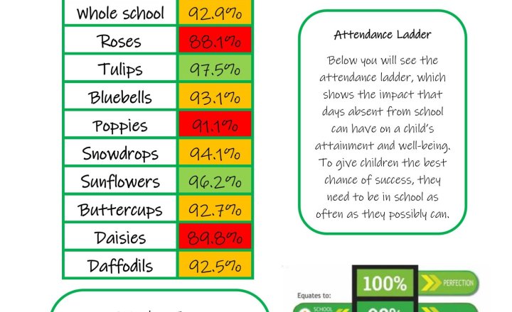 Image of Weekly Attendance - Week Ending 26th June  2026
