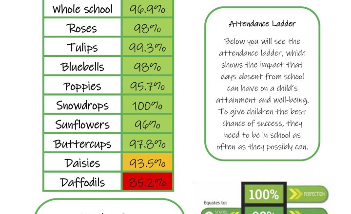 Image of Weekly Attendance - Week Ending 4th September 2026