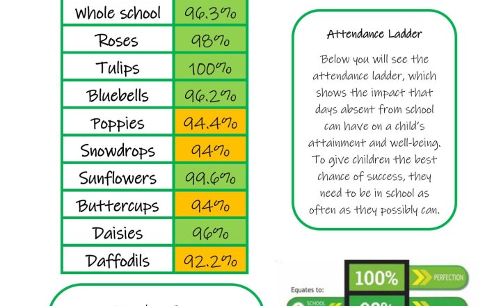 Image of Weekly Attendance - 8th May  2026