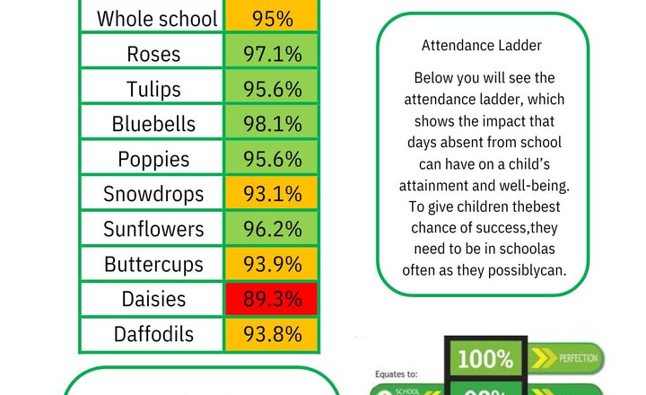Image of Weekly Attendance