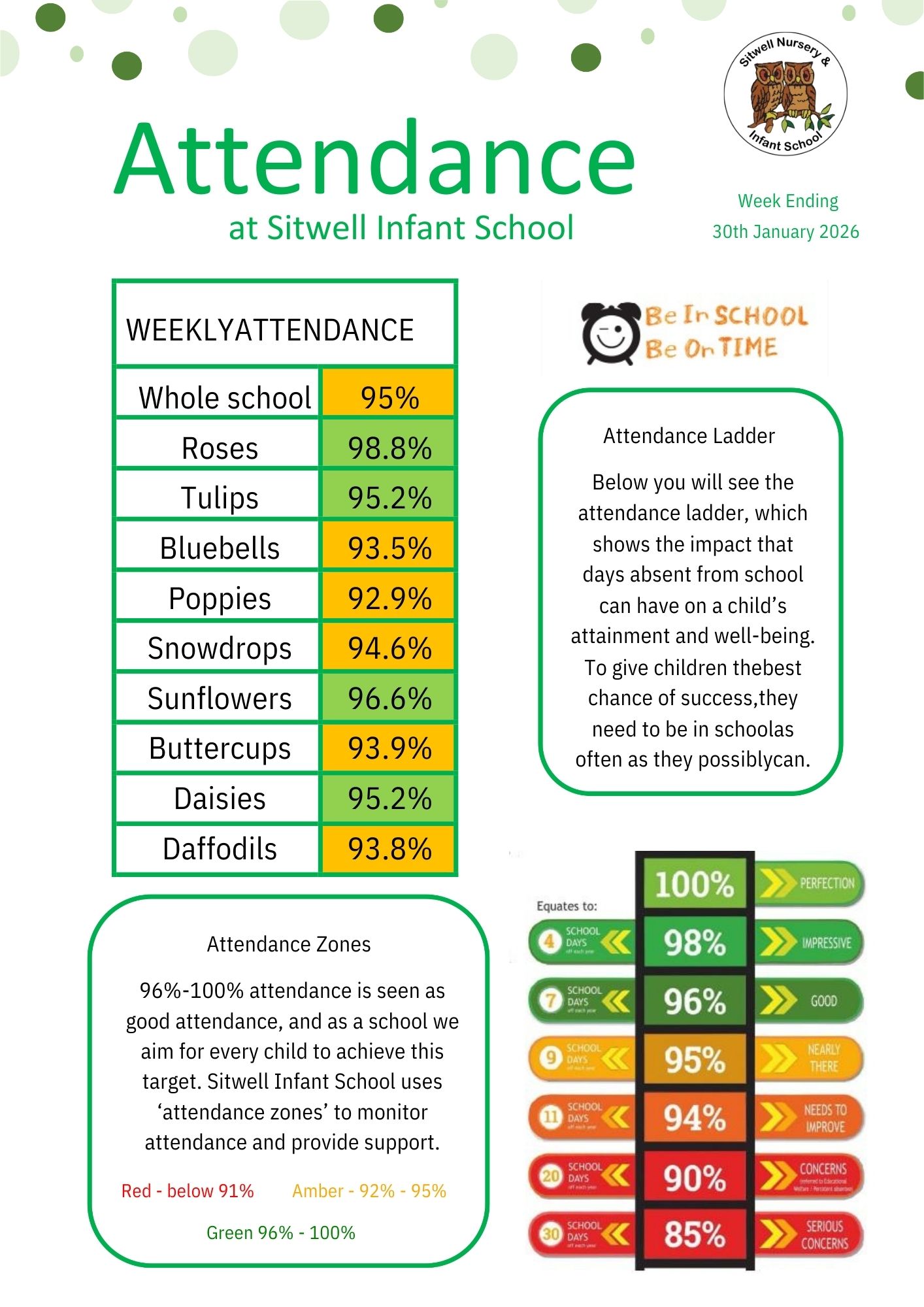 Image of Weekly Attendance