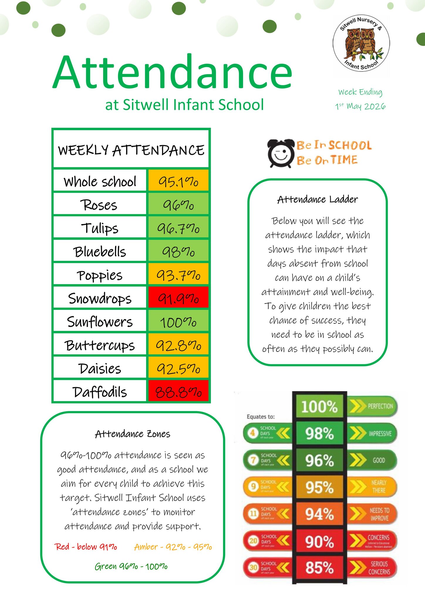 Image of Weekly Attendance - 17th March  2026