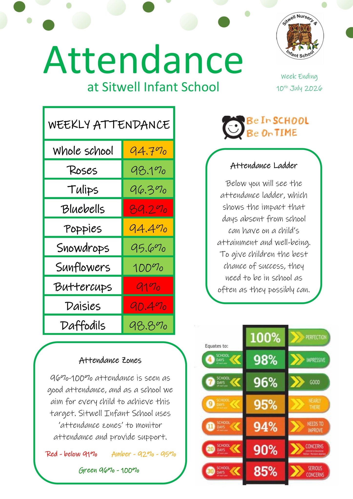Image of Weekly Attendance - Week Ending 3rd July  2026
