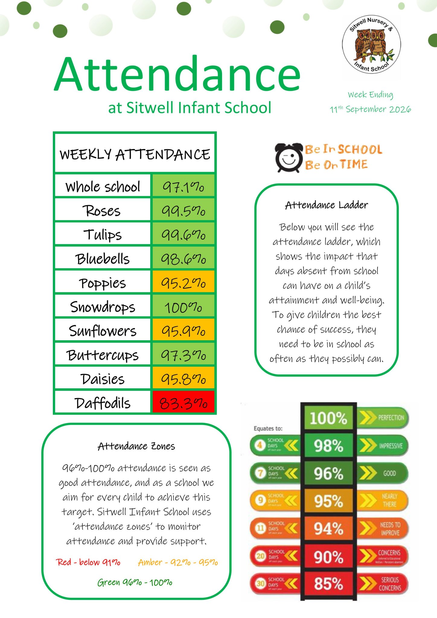 Image of Weekly Attendance - Week Ending 11th September 2026