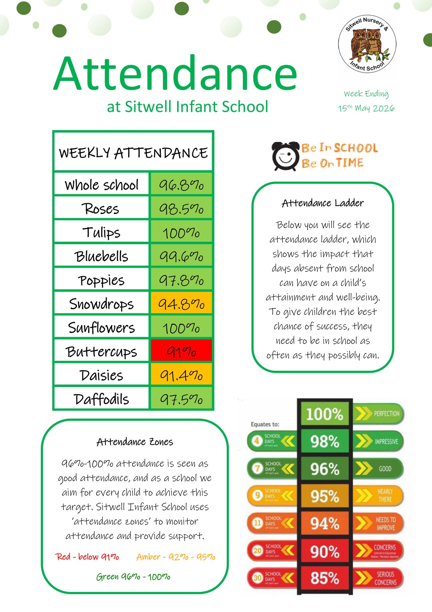 Image of Weekly Attendance - Week Ending 15th May  2026