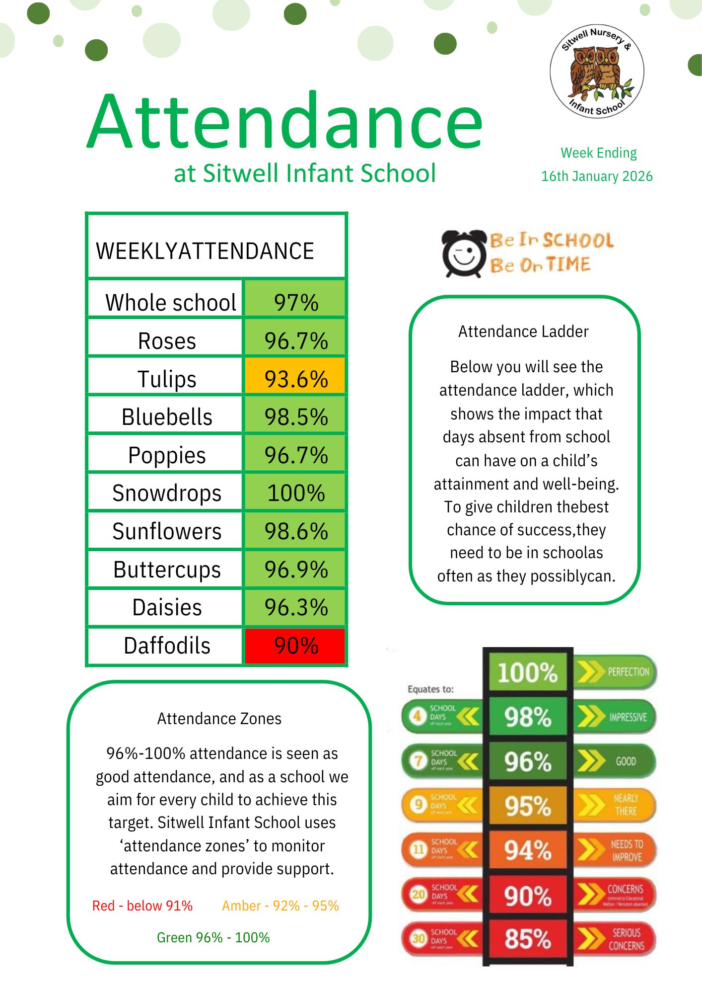 Image of Weekly Attendance