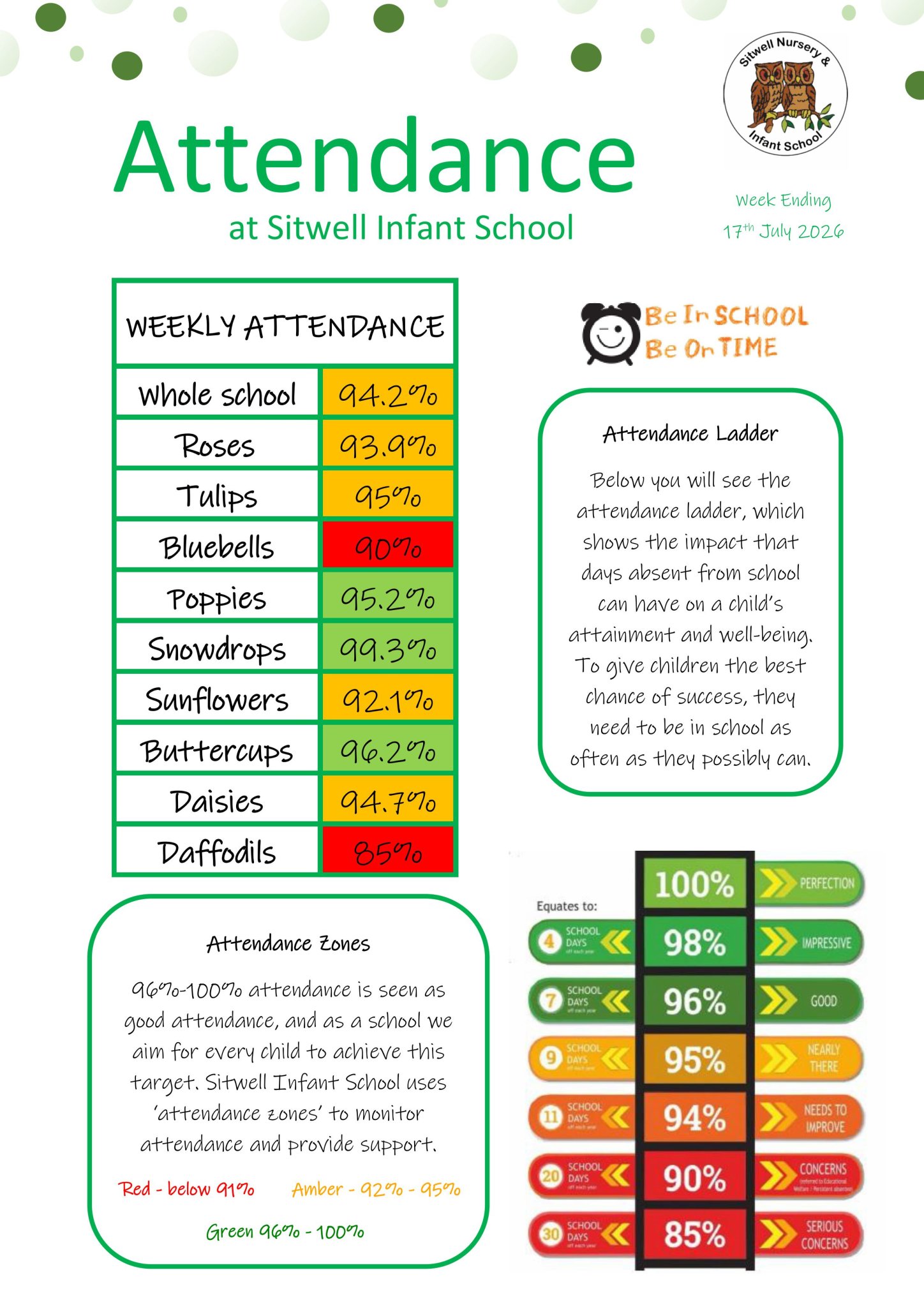 Image of Weekly Attendance - Week Ending 17th July  2026