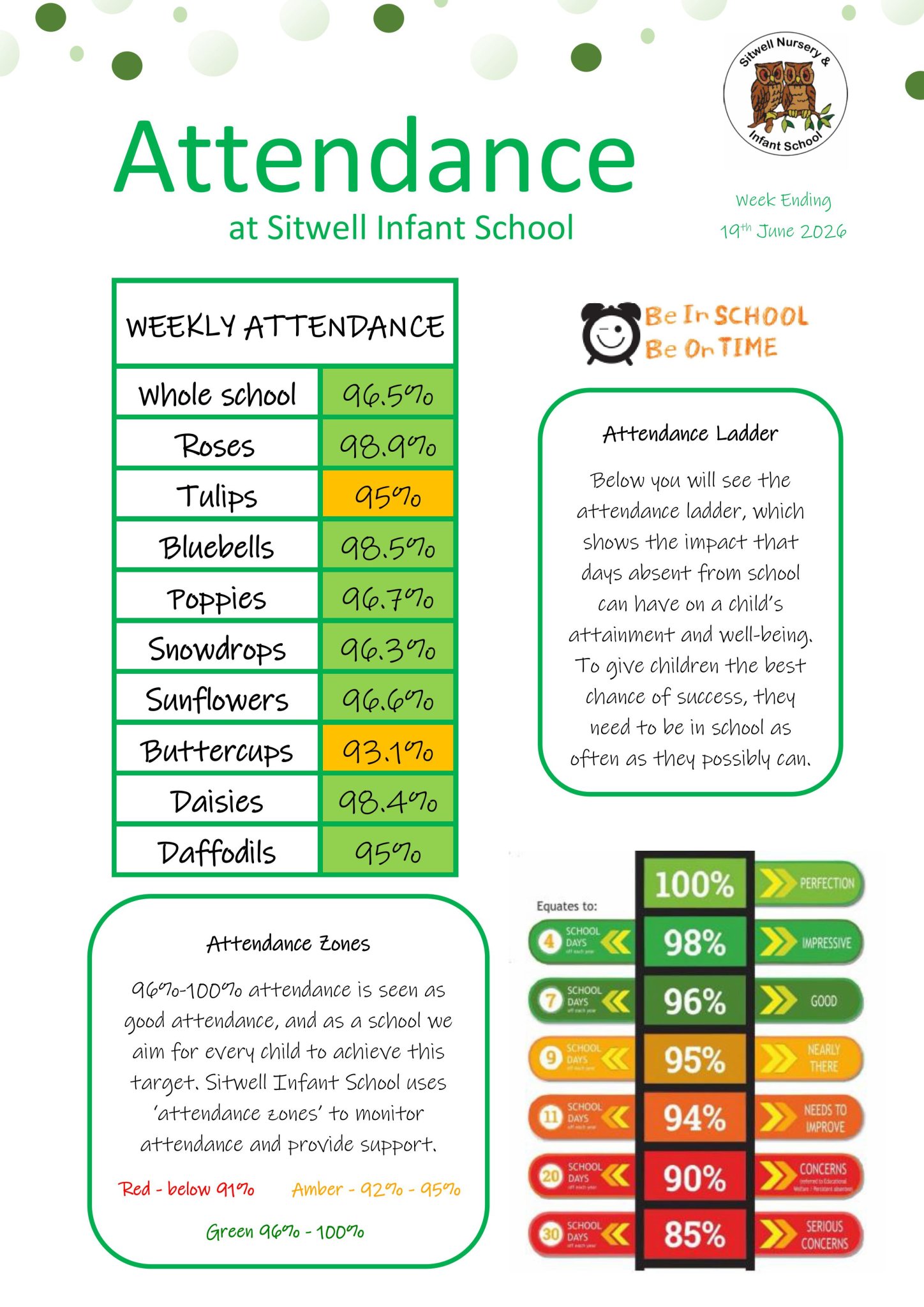 Image of Weekly Attendance - Week Ending 19th June  2026