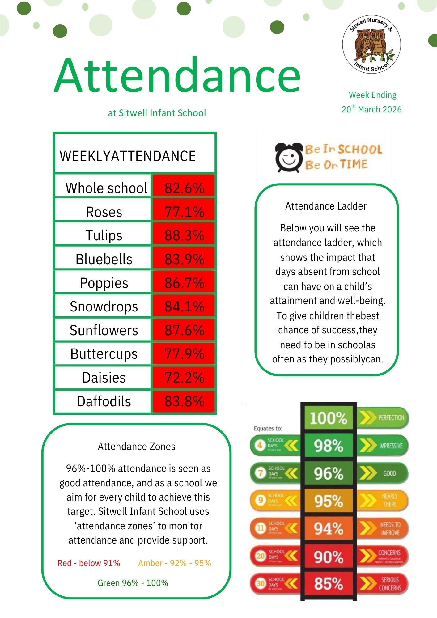 Image of Weekly Attendance - 20th March  2026