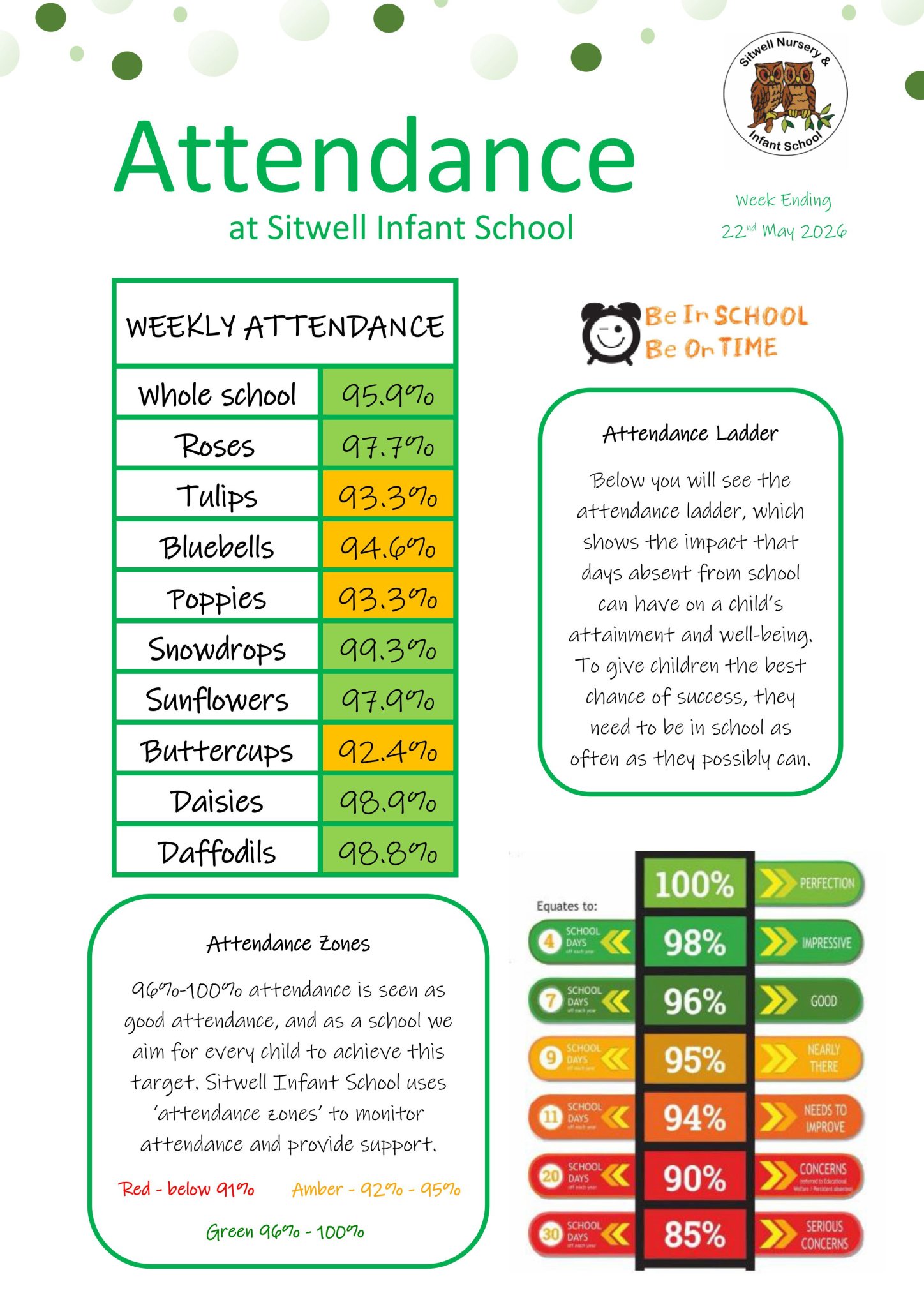 Image of Weekly Attendance - Week Ending 22nd May  2026