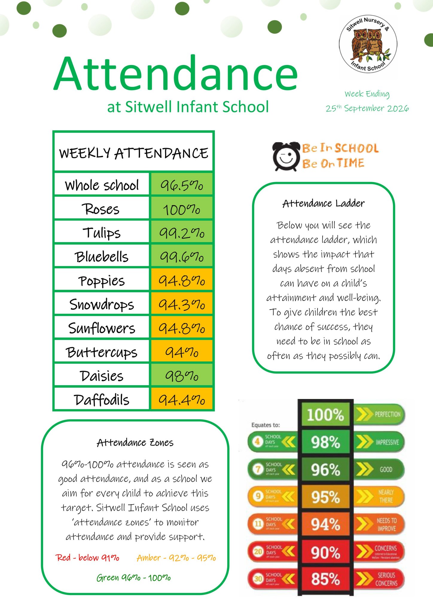 Image of Weekly Attendance - Week Ending 25th September 2026