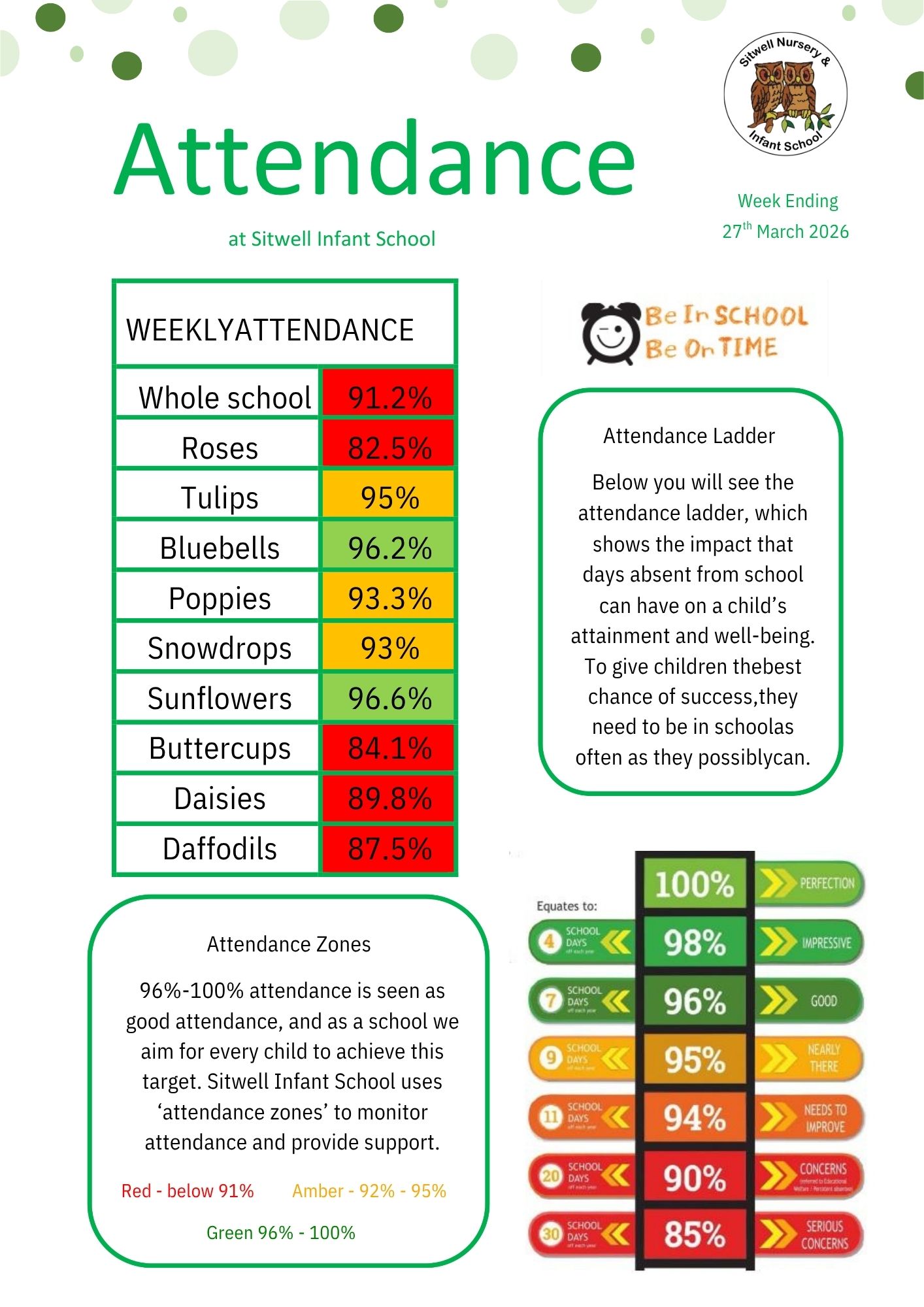 Image of Weekly Attendance - 27th March  2026