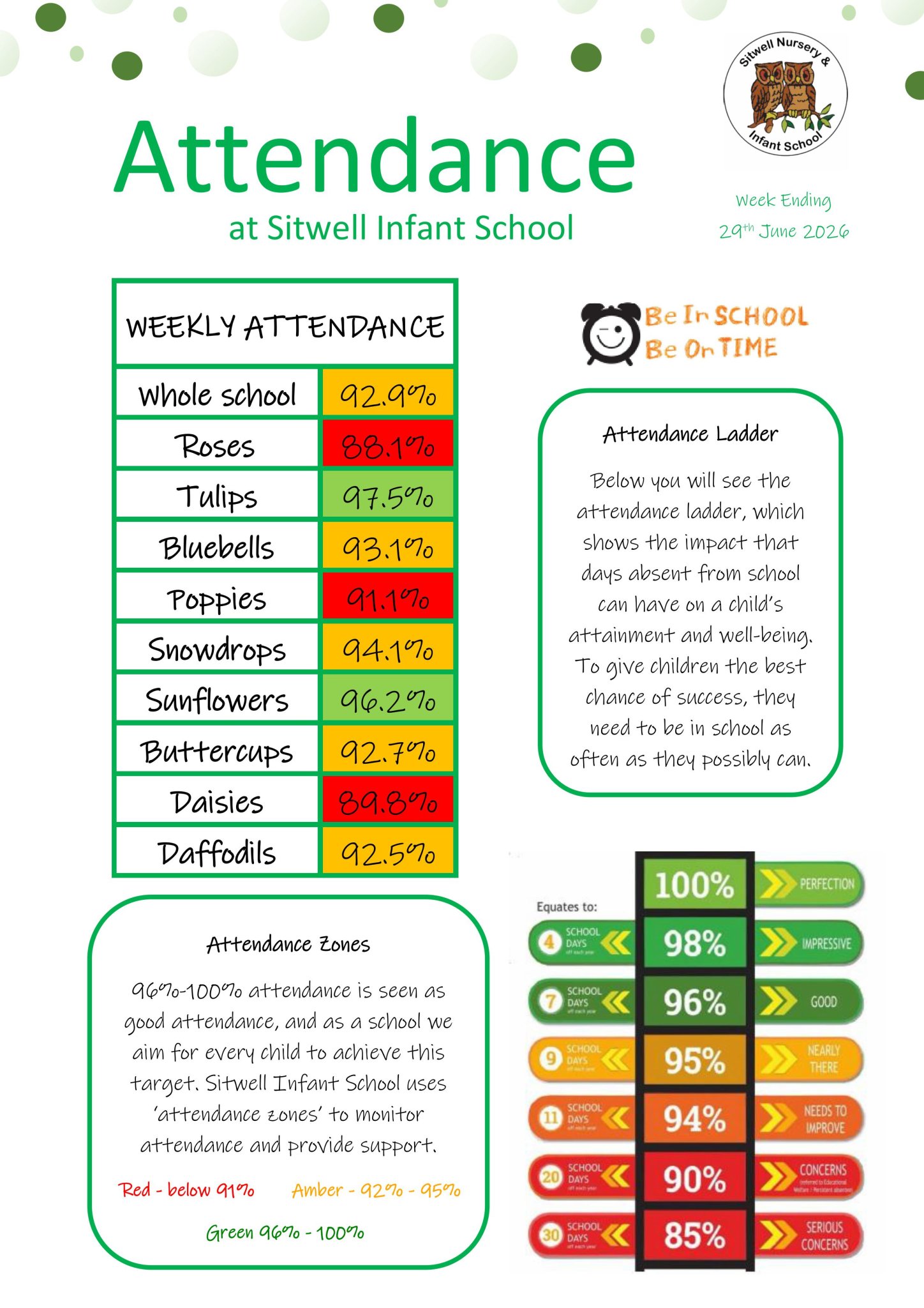 Image of Weekly Attendance - Week Ending 26th June  2026