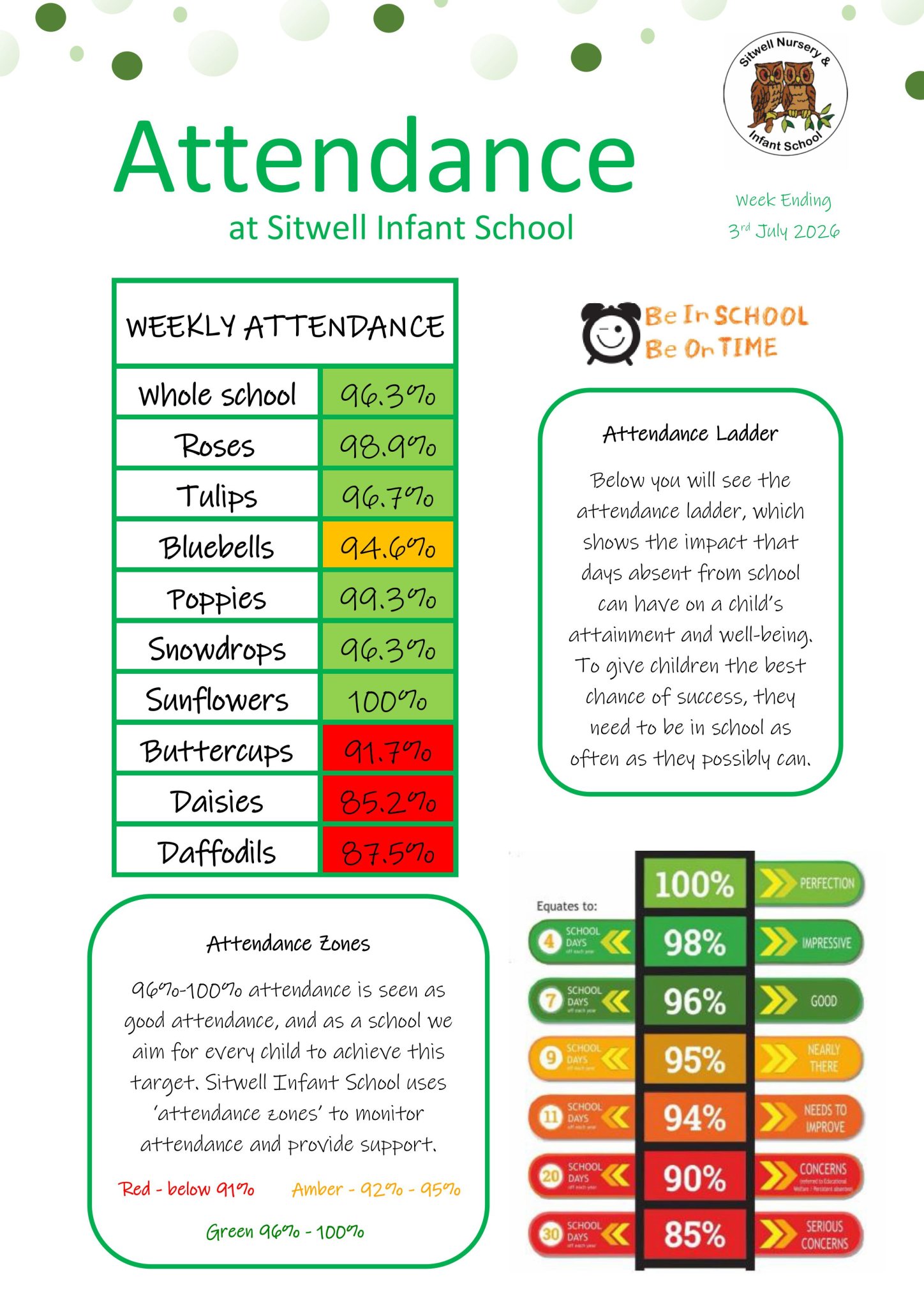 Image of Weekly Attendance - Week Ending 3rd July  2026