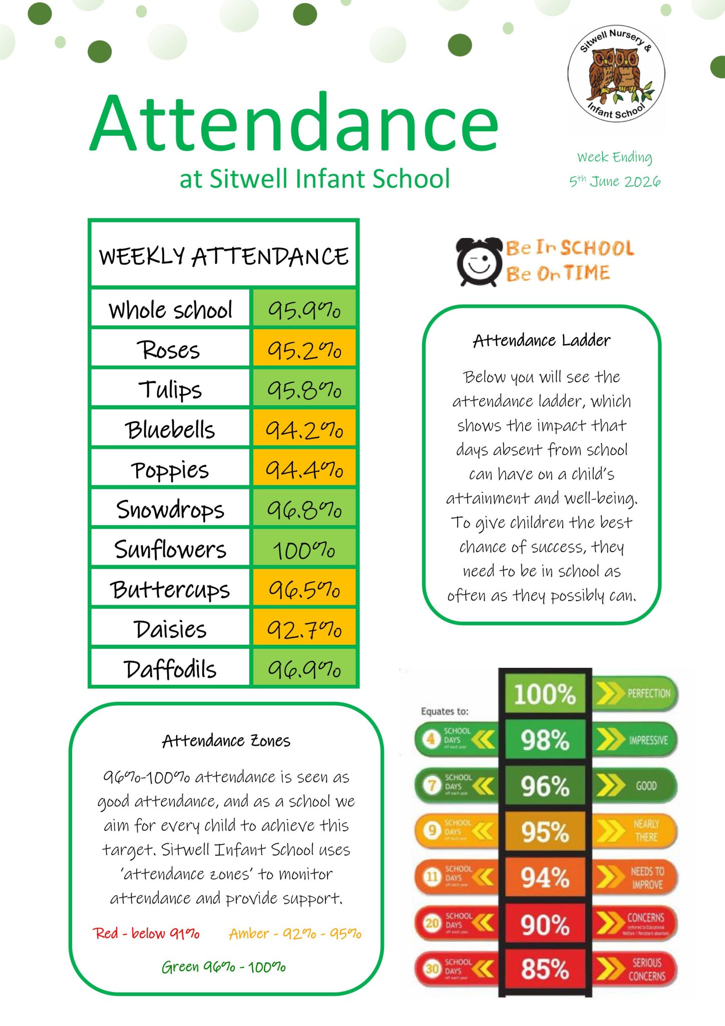 Image of Weekly Attendance - Week Ending 5th June  2026
