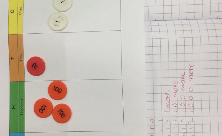 Image of Today in maths, our Year 4 pupils have been exploring the concepts of more and less by finding 1, 10, 100, and 1,000 more or less than a given number.