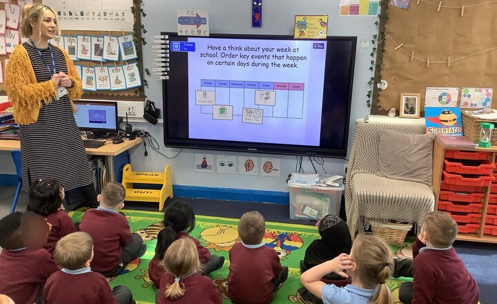 Image of Ordering and sequencing time.