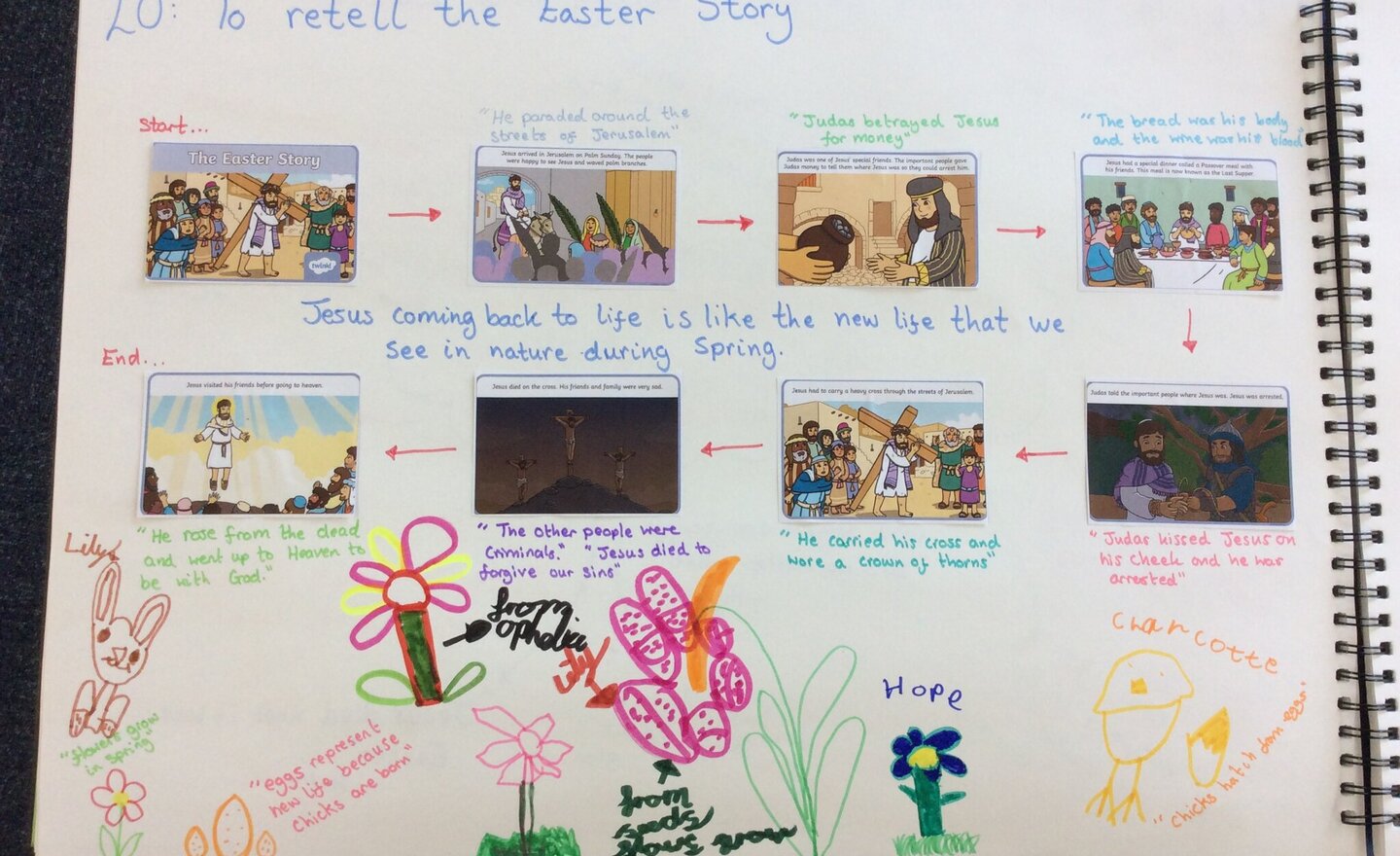 Image of Egg-citing Easter Learning