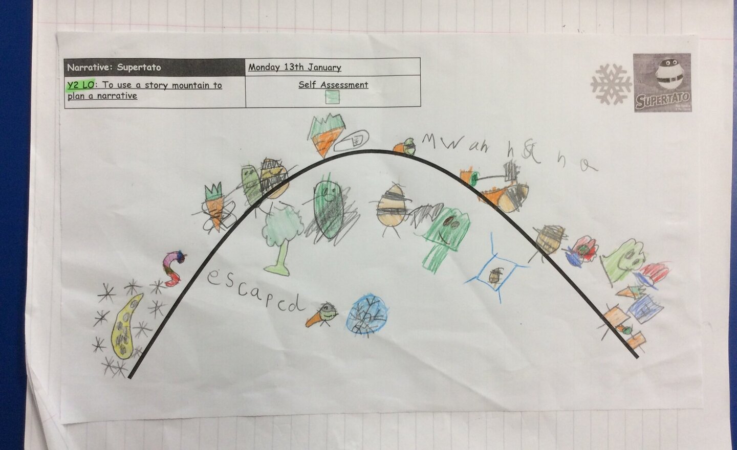 Image of Super-tastic Story Mapping