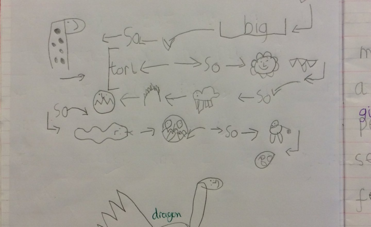 Image of English: Story Maps and Dream Pets with Dear Zoo!