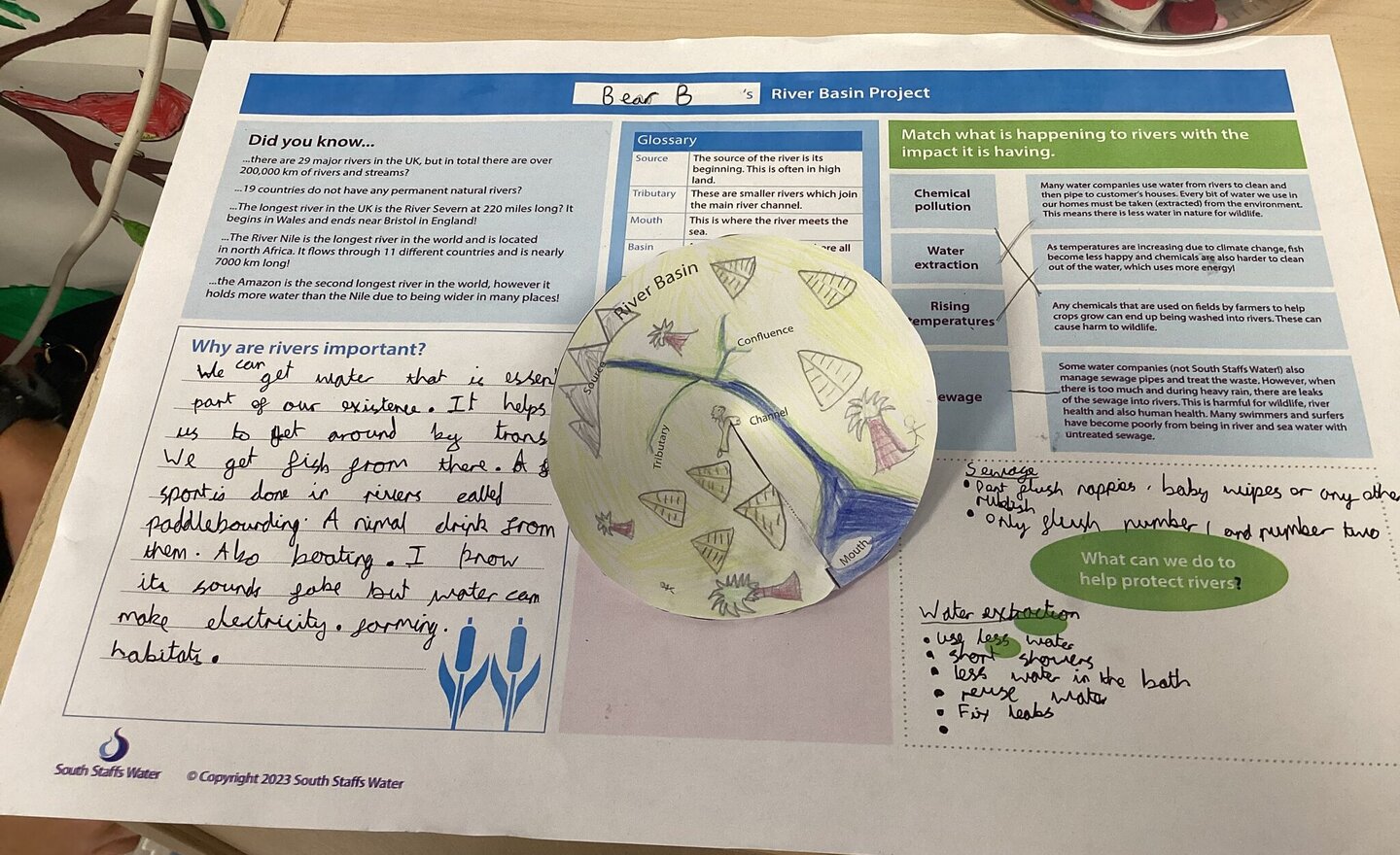 Image of Visit from South Staffs water