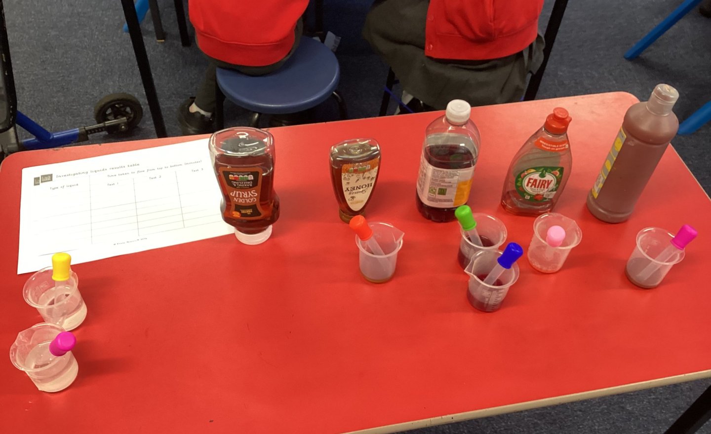 Image of Investigating liquids
