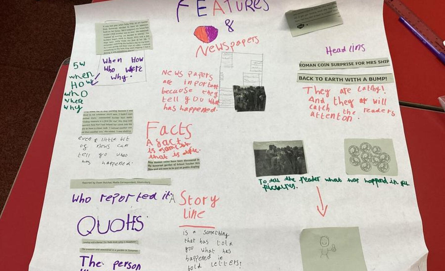 Image of Features of a newspaper report